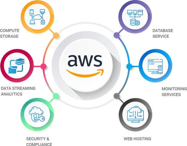 Top 5 AWS Services for Beginners